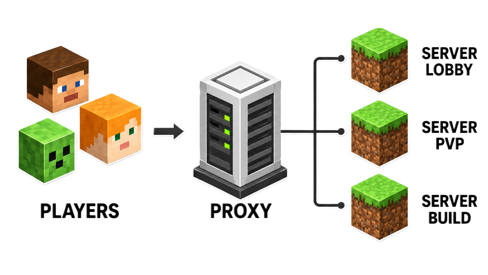 Proxy Network