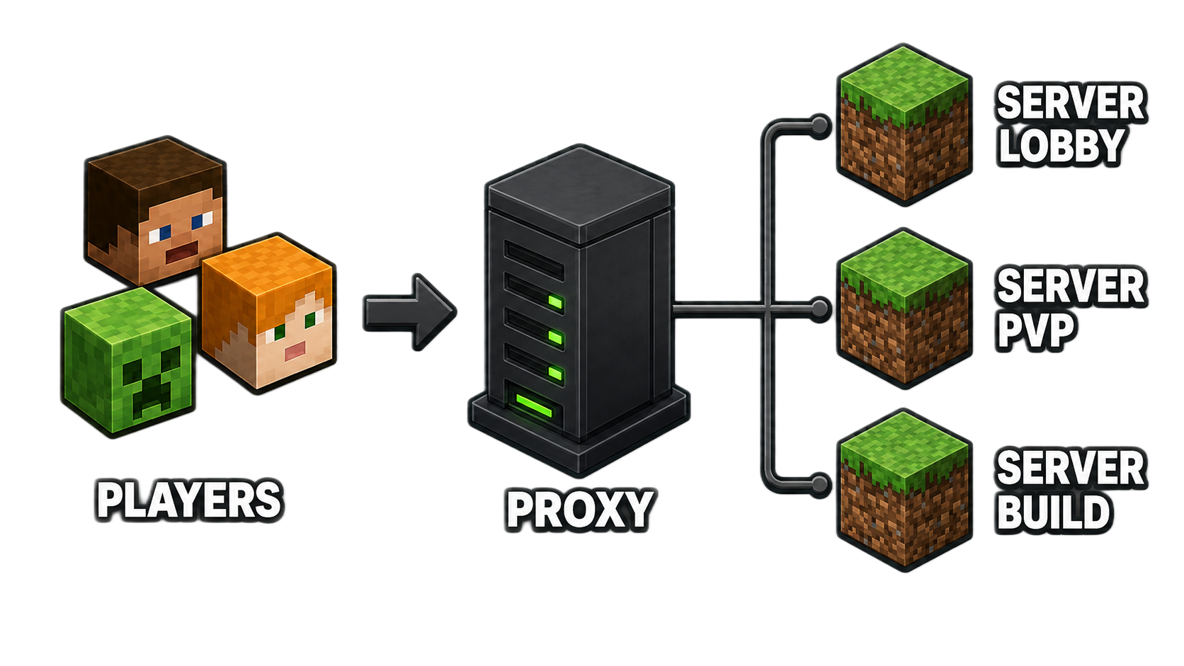 Proxy Network